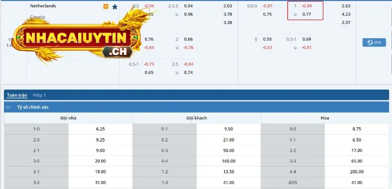 Kèo bóng của trận đấu Hà Lan vs Croatia