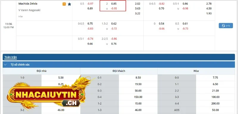 Làm sao để soi kèo tài xỉu 2 trái chuẩn